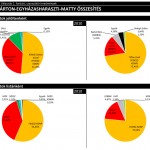 Alsószentmárton-Egyházasharaszti-Matty összesítés